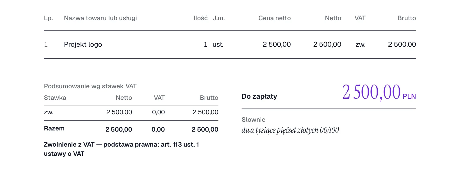 Fragment PDF faktury bez VAT: pozycja ze stawką zw, suma sprzedaży zwolnionej i podstawa zwolnienia art. 113 ust. 1 ustawy o VAT